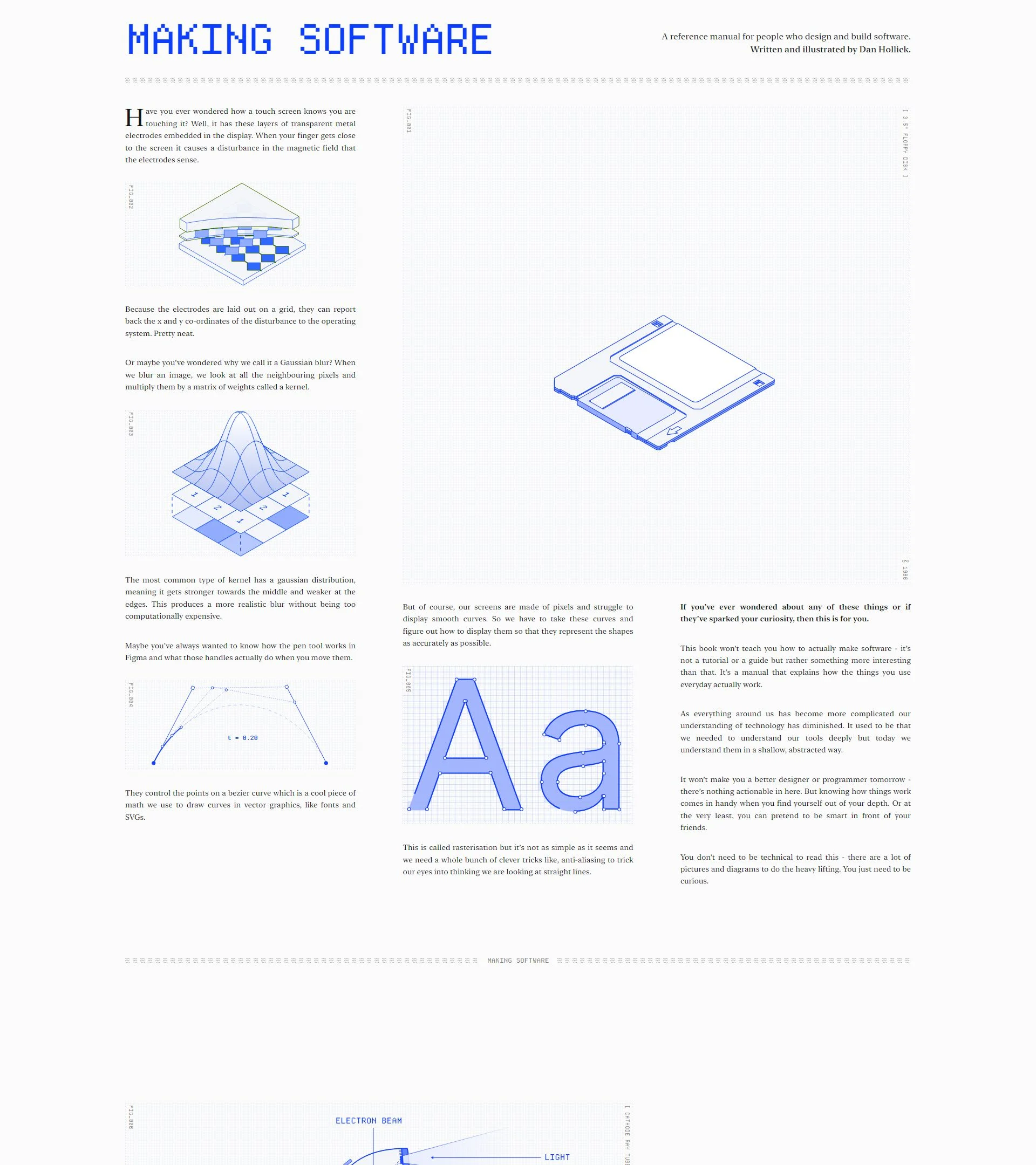 Making Software background