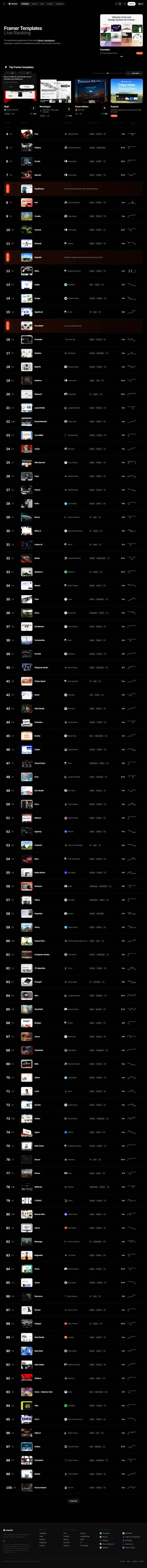 Jobs/Careers full-page screenshot